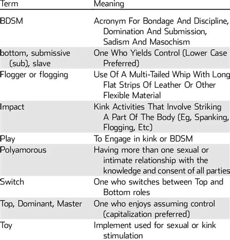 cfnm meaning|Glossary of Kink Terms You Didnt Want to Know 